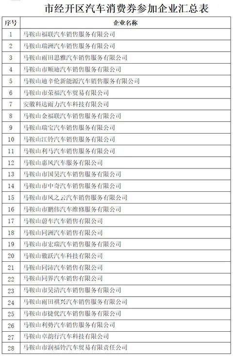 最高补贴7000元！消费券又来了！